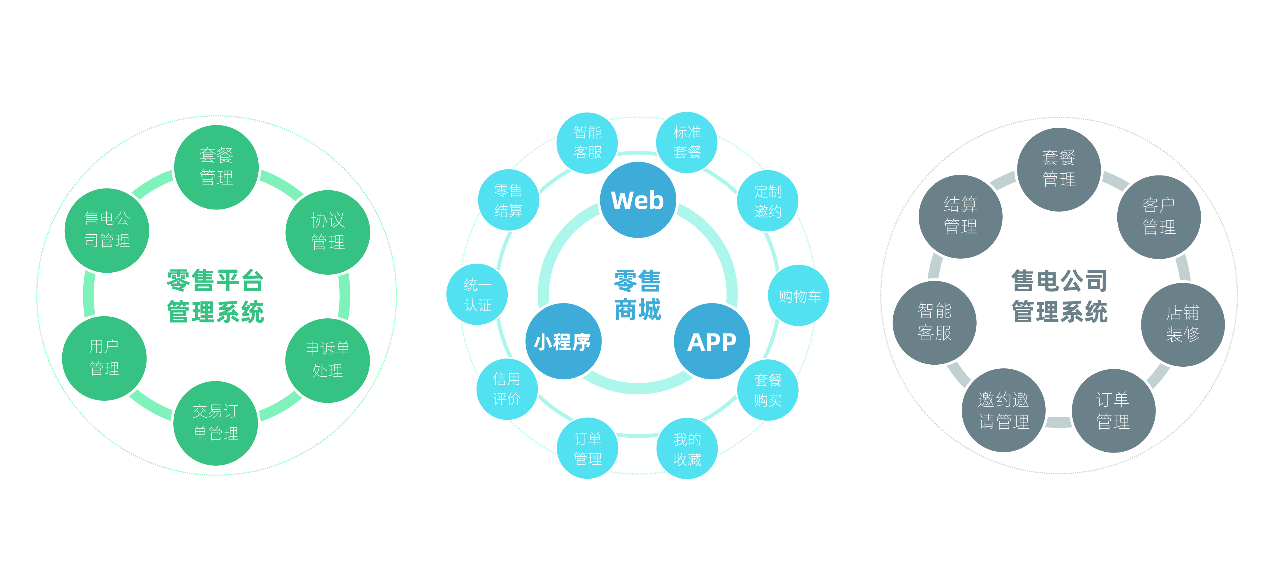 交易系统大全(分享一套完整的交易系统)