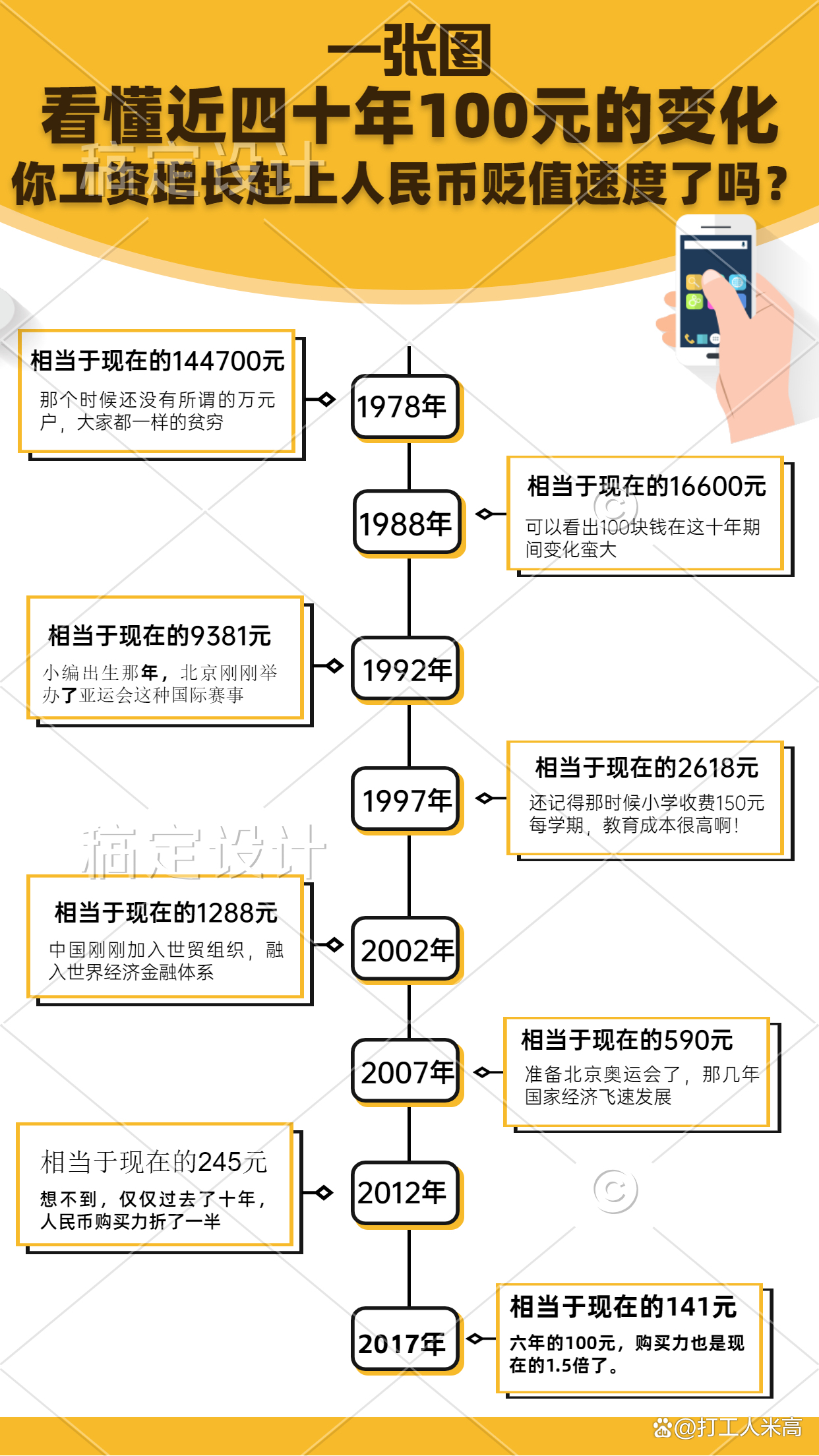 货币分析(货币分析说的主要内容)