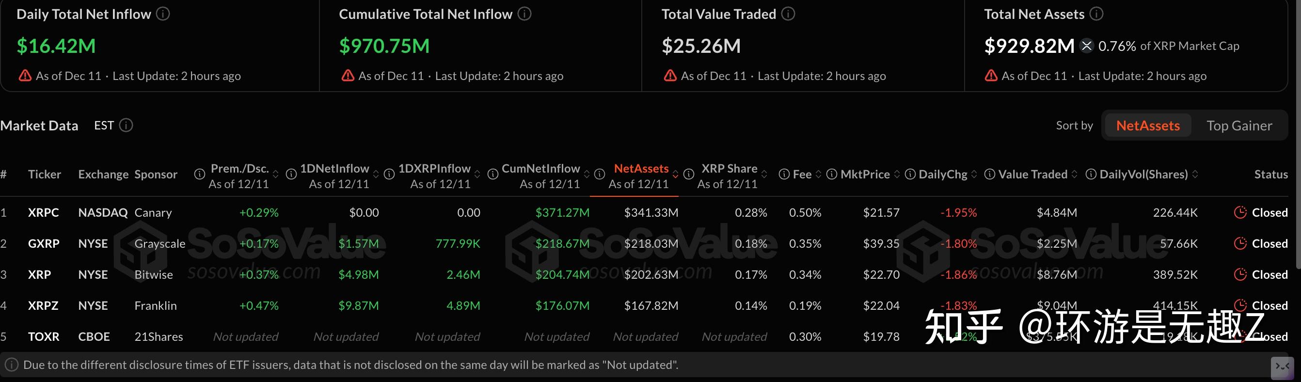 xrp币价格(xrp币有什么价值)