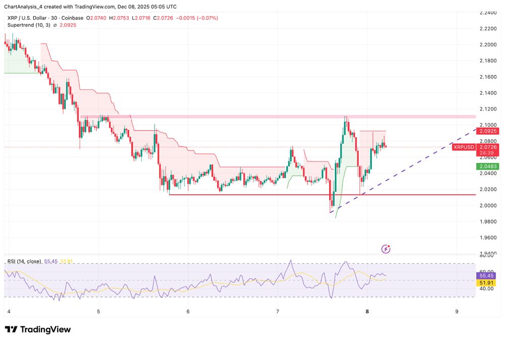 xrp币价格(xrp币有什么价值)