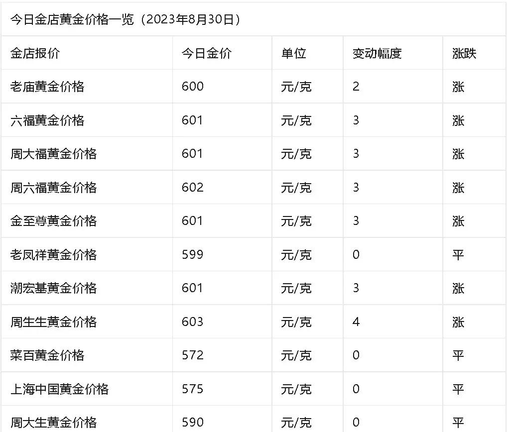 快币多少钱一个(快币多少钱一个?)