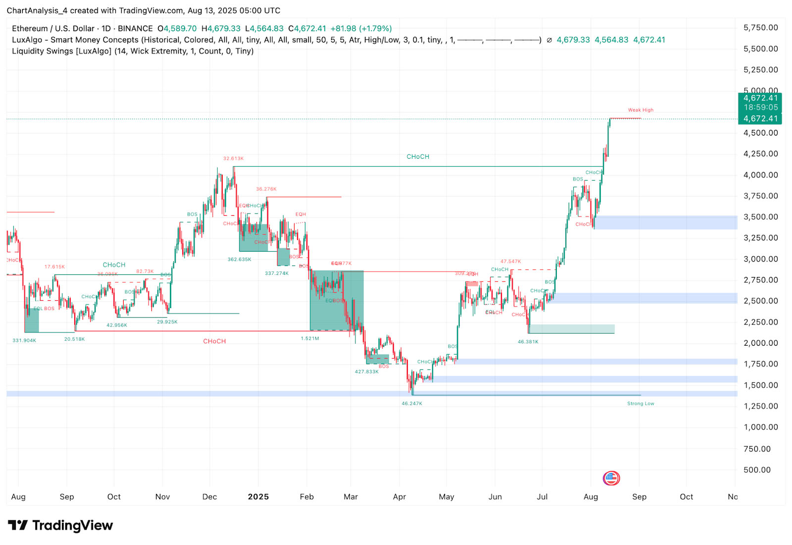 eth今日价格(eth今日价格表)