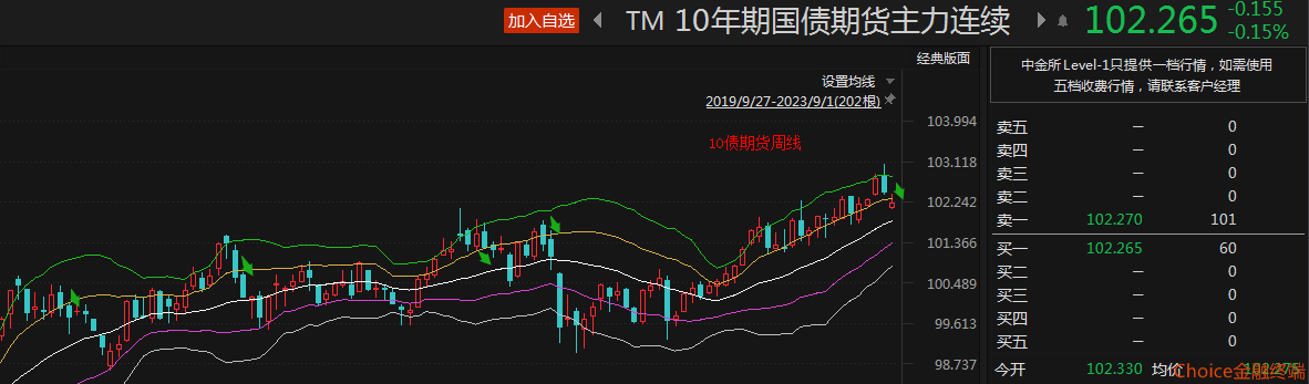 国债现券交易(国债现券是什么)
