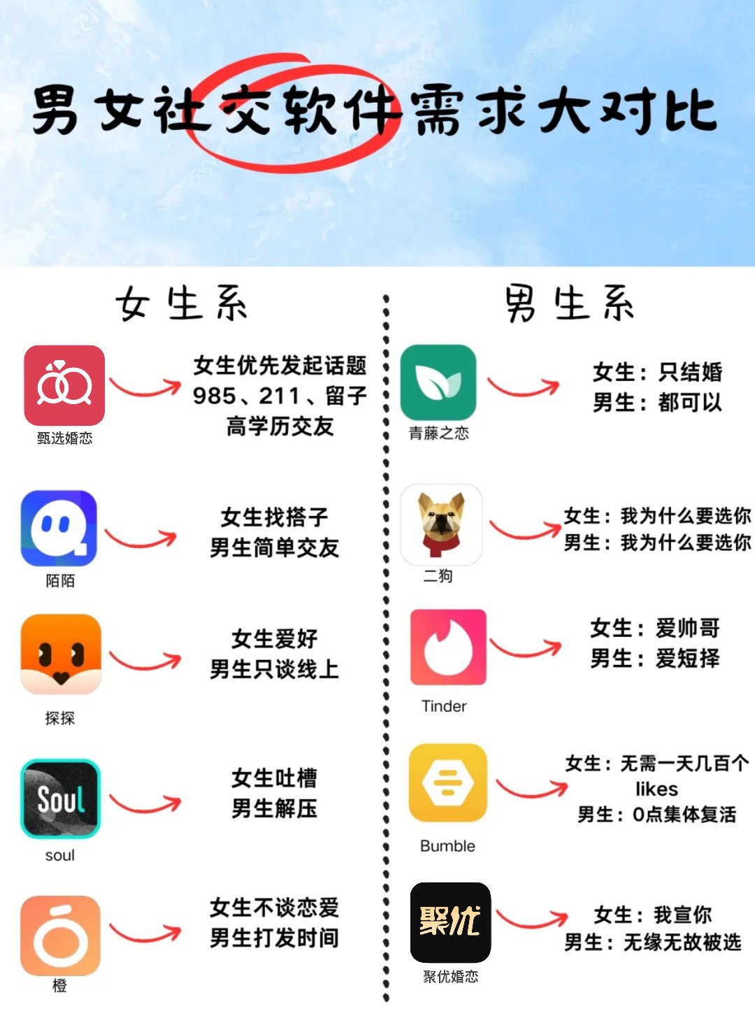 软件对比(软件对比报告怎么写) 软件对比(软件对比报告怎么写)