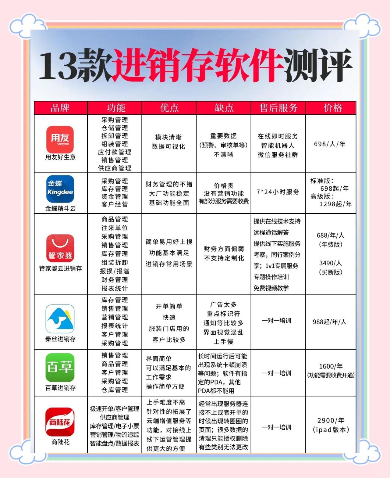 软件对比(软件对比报告怎么写) 软件对比(软件对比报告怎么写)