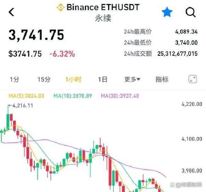 多货币对冲(多货币对冲套利)