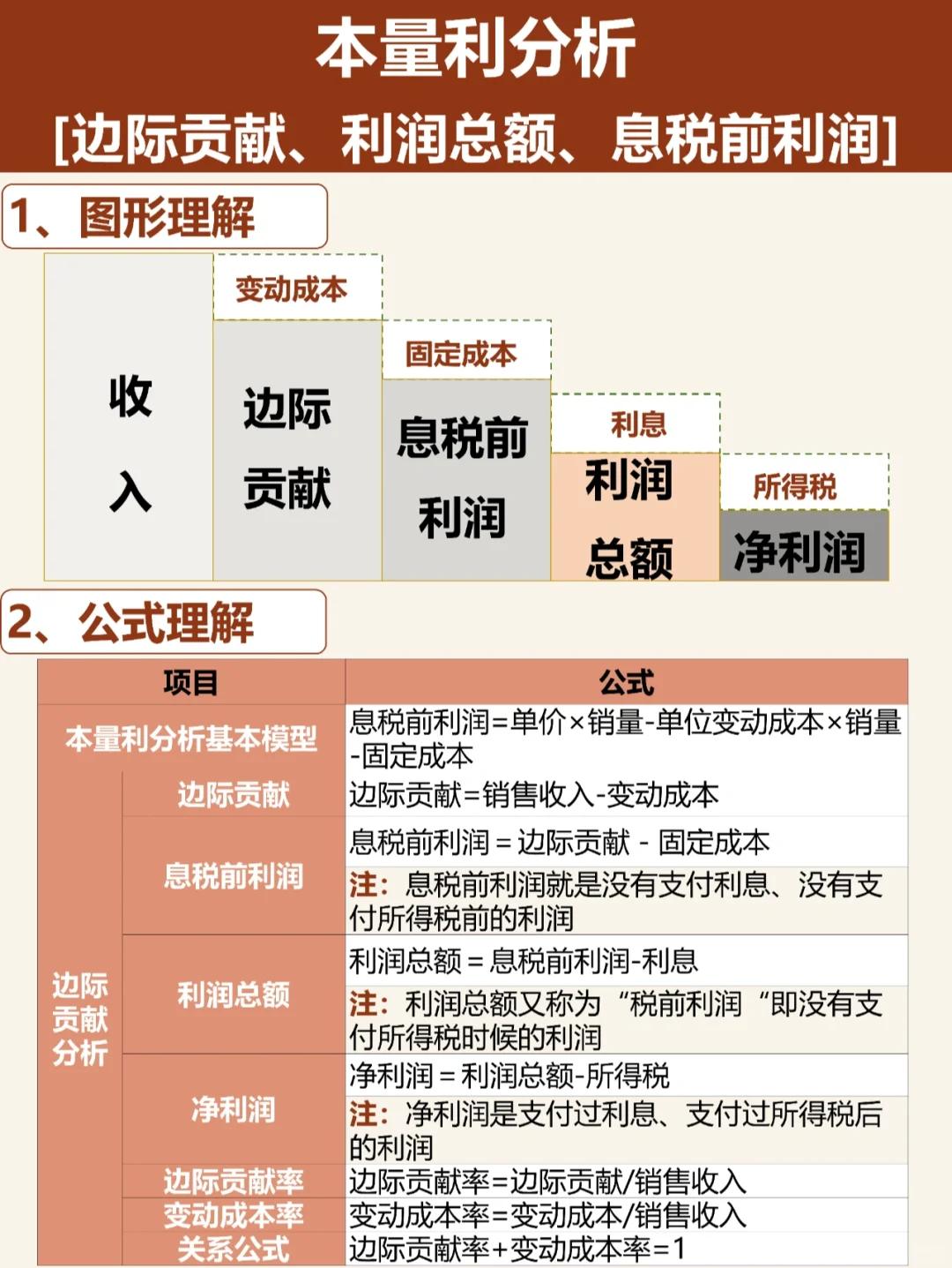 货币分析(货币分析法模型粘性价格图)