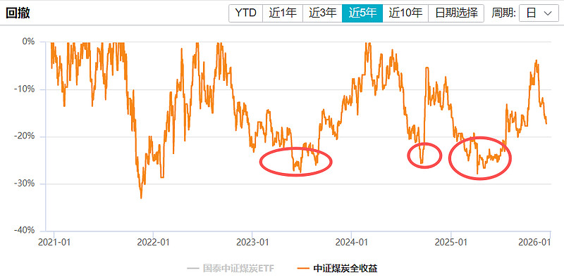 货币etf套利(货币etf计息规则)