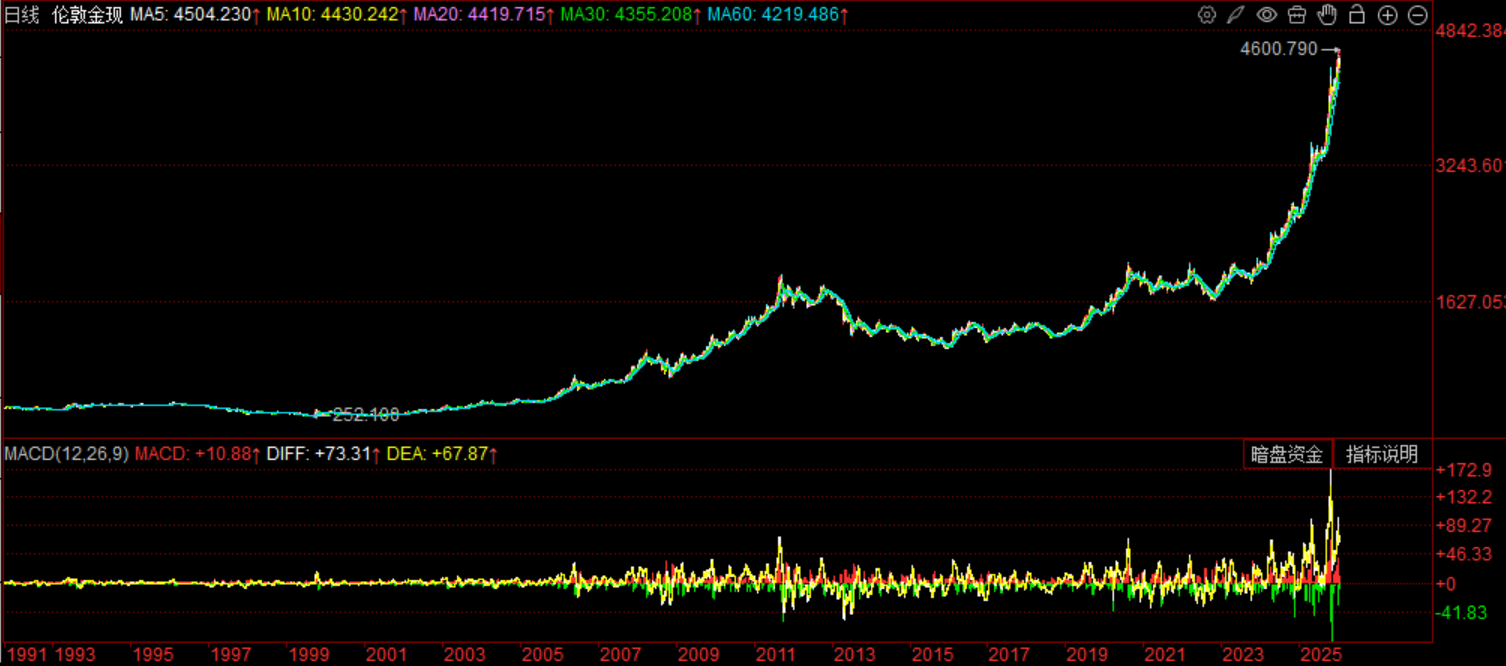 货币etf套利(货币etf计息规则)