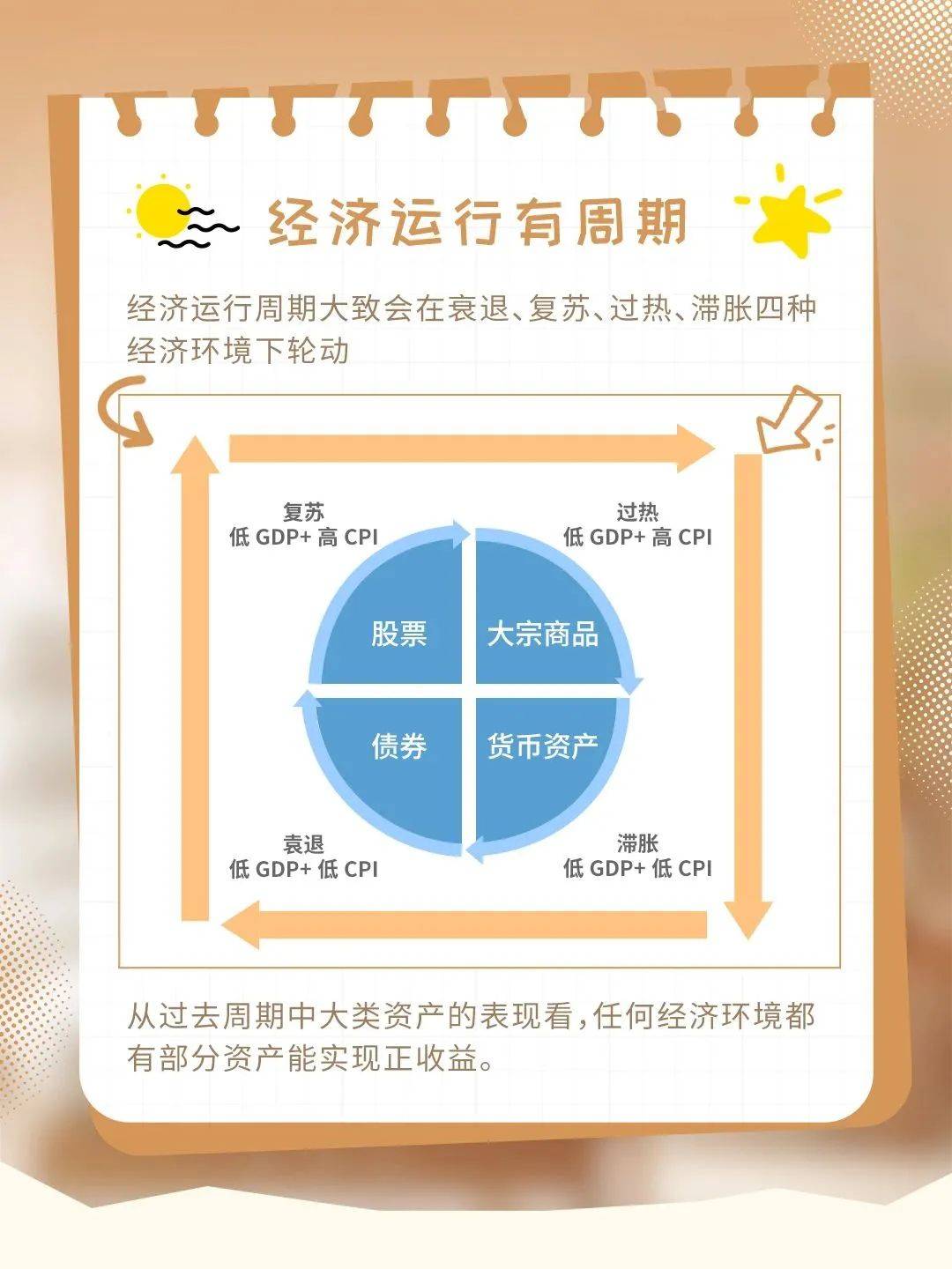 多货币策略(货币策略名词解释)