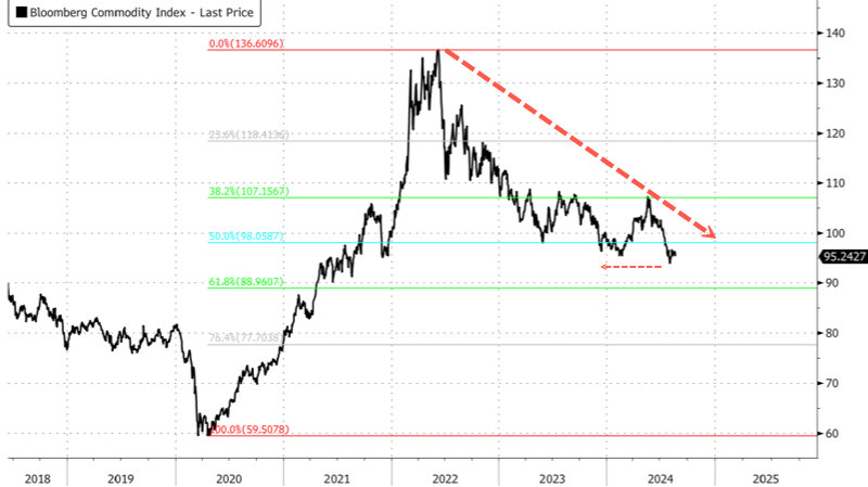 全球货币走势(全球货币走势分析) 全球货币走势(全球货币走势分析)