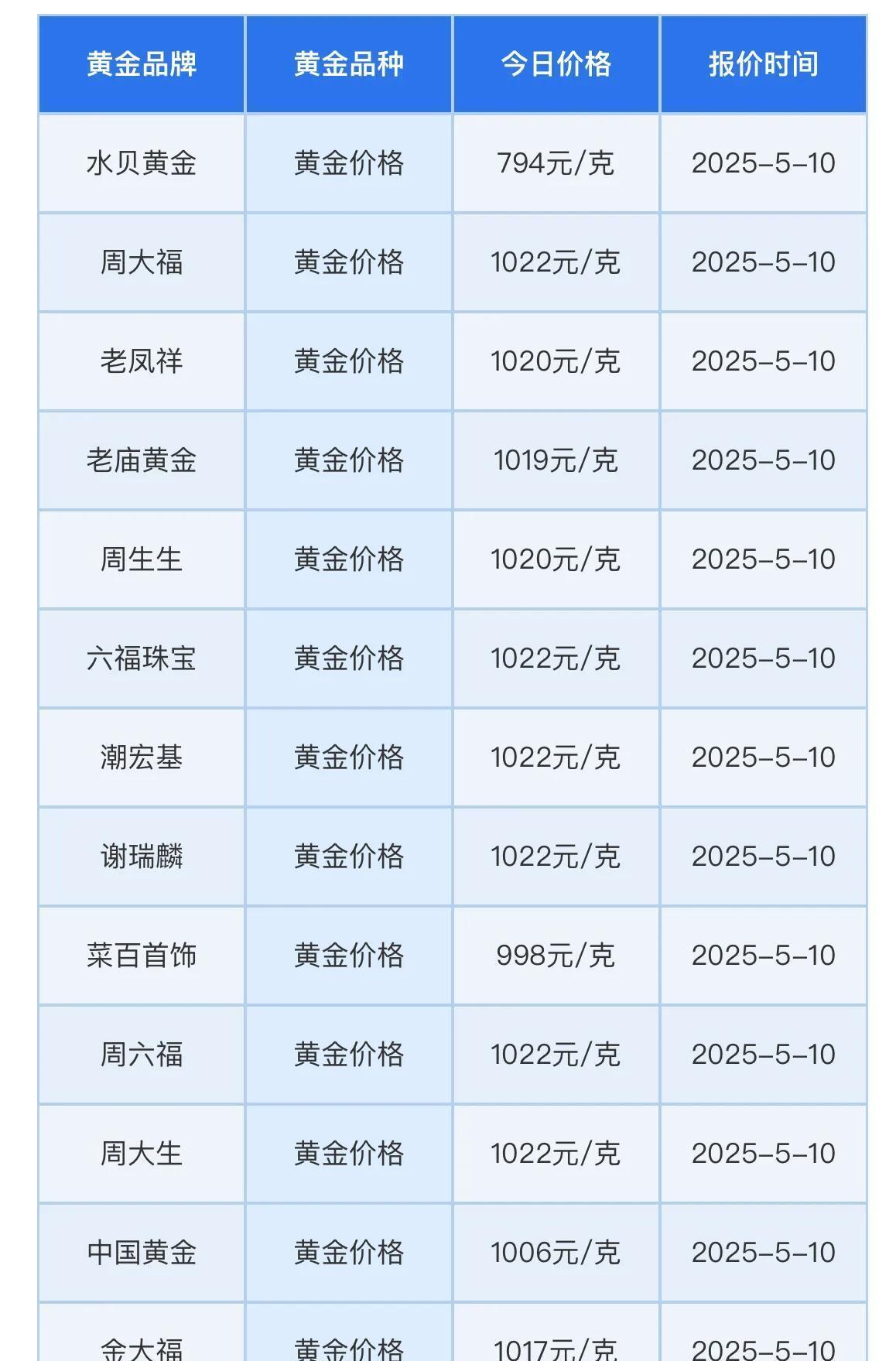 报价货币(报价货币 英文)