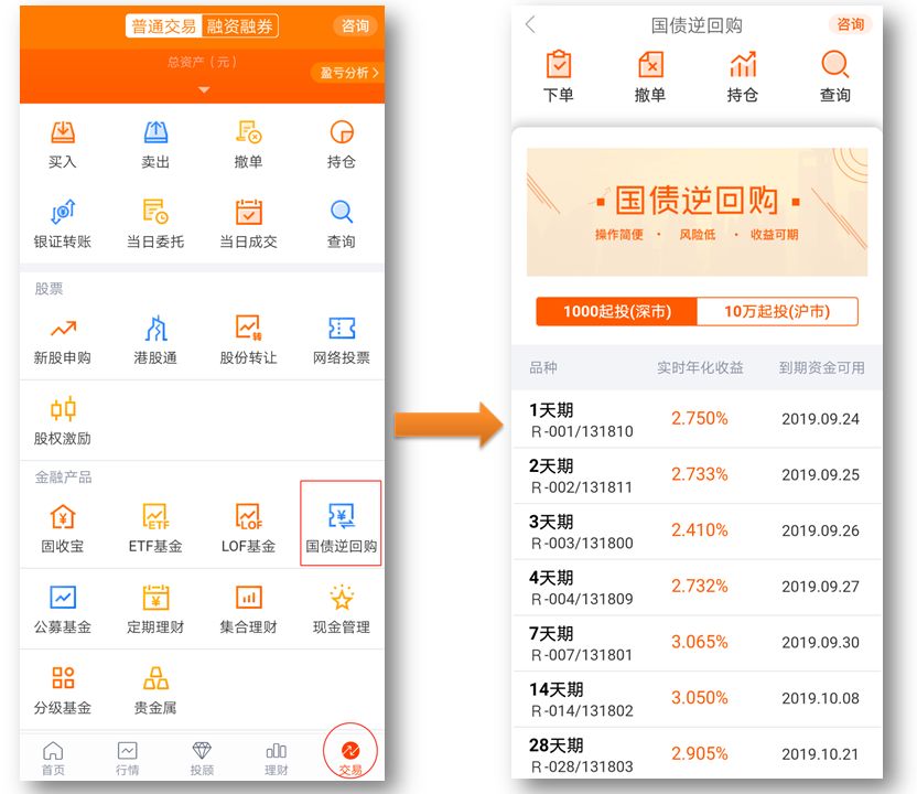 国债现券交易(国债现货是什么)