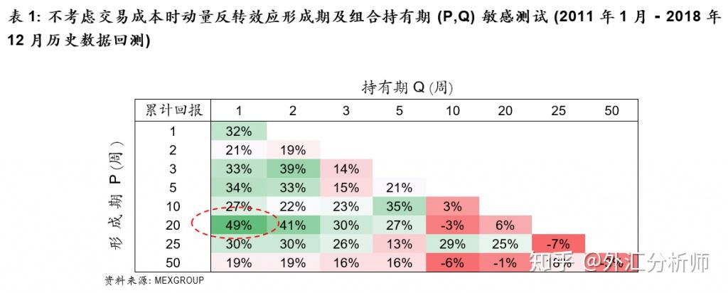 多货币对冲原理(货币对冲选什么货币比较好) 多货币对冲原理(货币对冲选什么货币比较好)