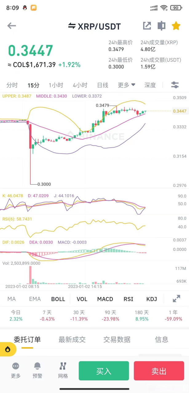 xrp币价格(xrp币2021)