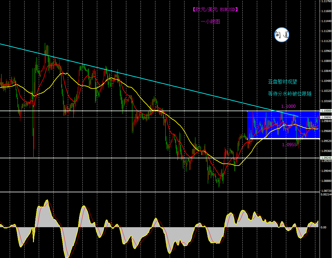 多货币对冲原理(货币对冲有风险吗)
