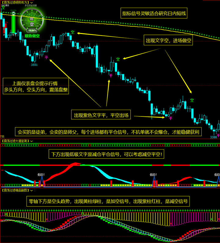 货币交易源码(国际货币交易源代码数据盈利)