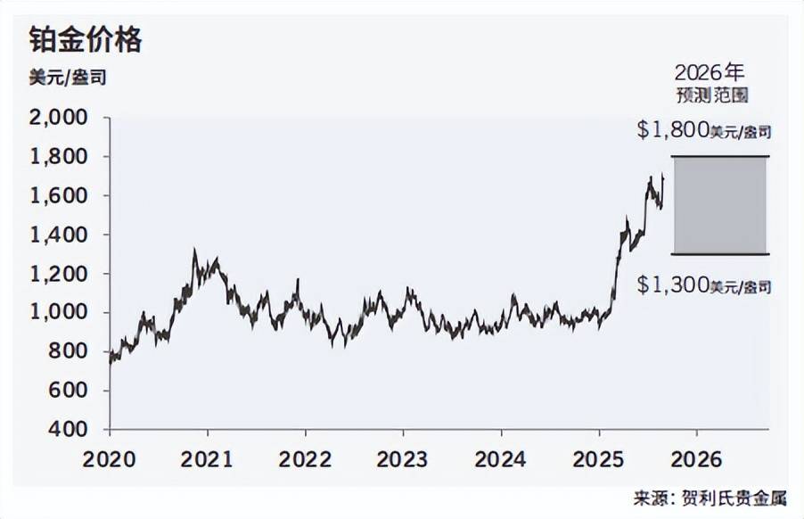 贵金属分析(贵金属分析师是做什么的)